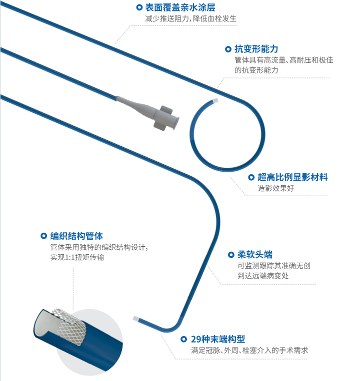 造影导管-血管系列-江苏健朗医疗科技股份有限公司